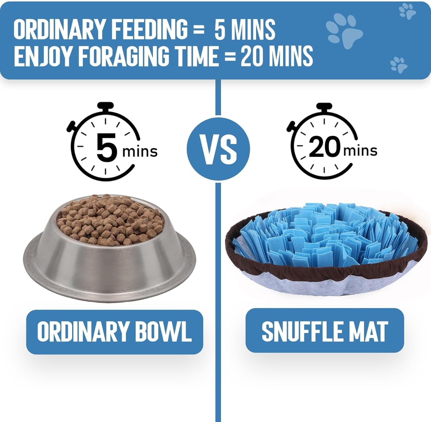 Adjustable Snuffle Mat for Dogs Puzzle Feeder Toy | Promotes Healthy Eating Habits, Reduces Boredom, Brain Exercise, and Provides Engaging Activity for Pets Indoors or Outdoors